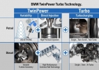 bmw twinpower turbo